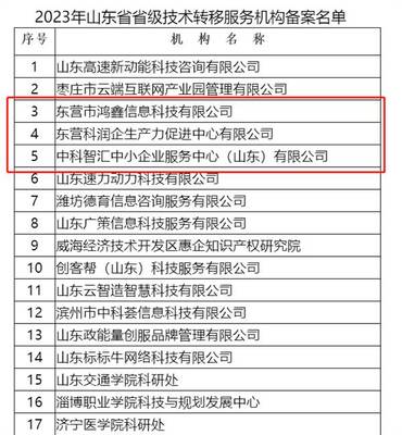 科技创新再发力 东营市3家机构新获批省级技术转移服务机构